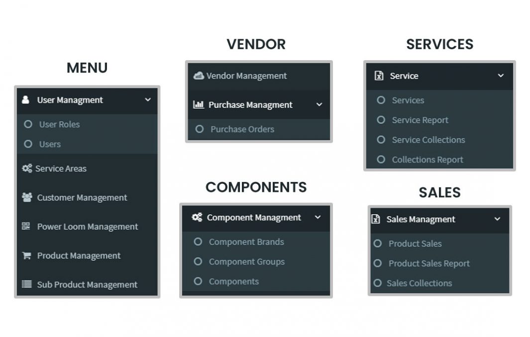 Aurora iTech - Coimbatore's Best Web & App Development Company
