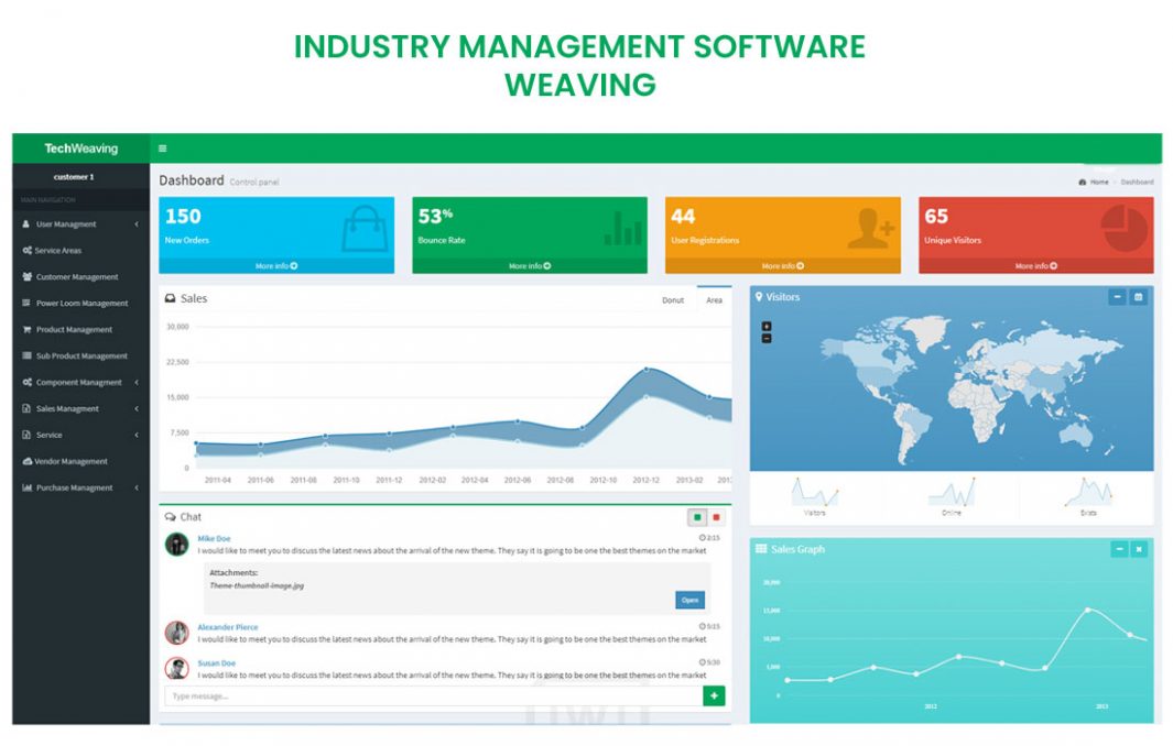 Aurora iTech - Coimbatore's Best Web & App Development Company