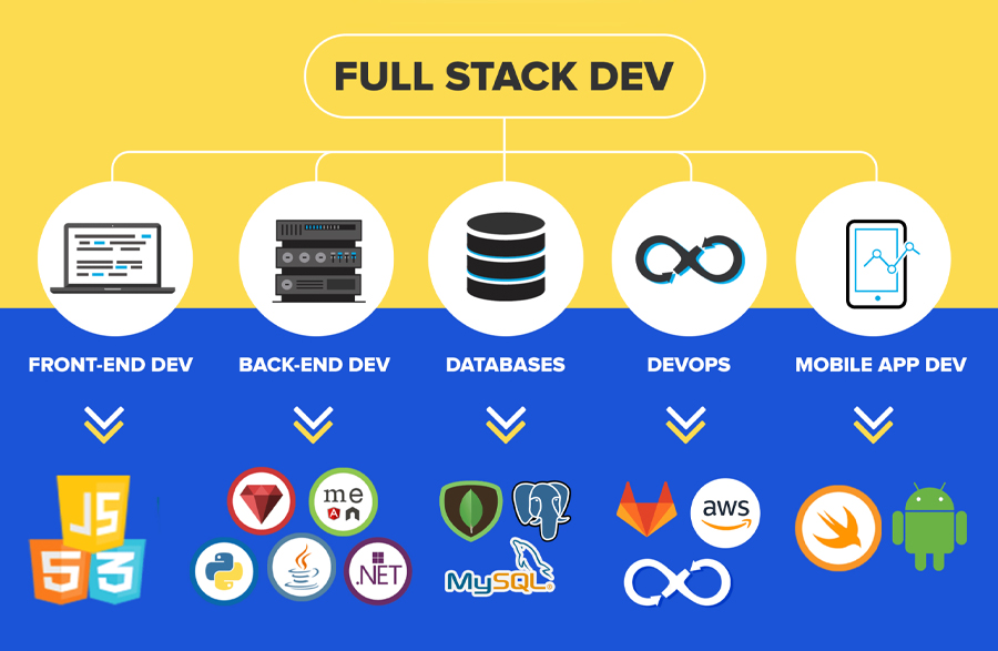 Aurora iTech - Coimbatore's Best Web & App Development Company