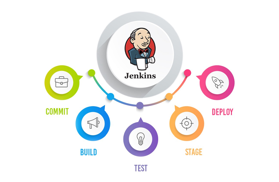 Aurora iTech - Coimbatore's Best Web & App Development Company