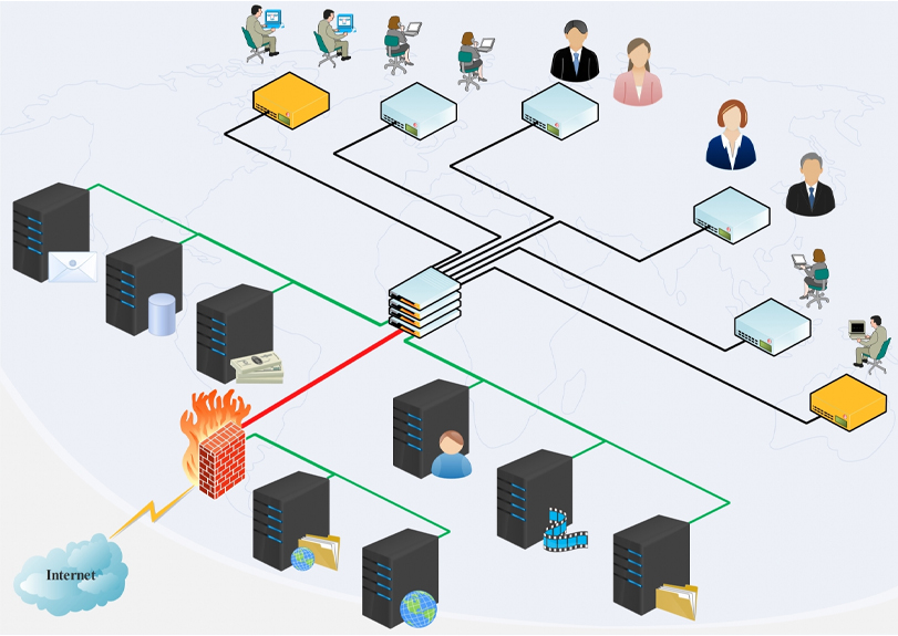 For companies that evolve from micro to small/medium enterprises, the topmost concern is data loss. lack of manpower or multi-tasking roles they maximum put the data a person-centric for a long time, Data should be recorded process-centric is the best way to save the data in a proper way. We architecture the Micro/Small firm Data and Communication from top to bottom, and setup automation, backups, firewalls, disaster recovery, and complete architecture guide with training.