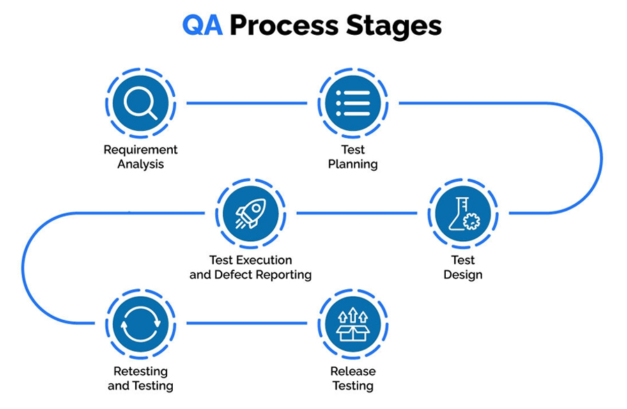 Aurora iTech - Coimbatore's Best Web & App Development Company