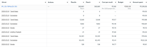 FB & Insta Brand Reach Ads of Mount Pico LLP by AURORA iTech